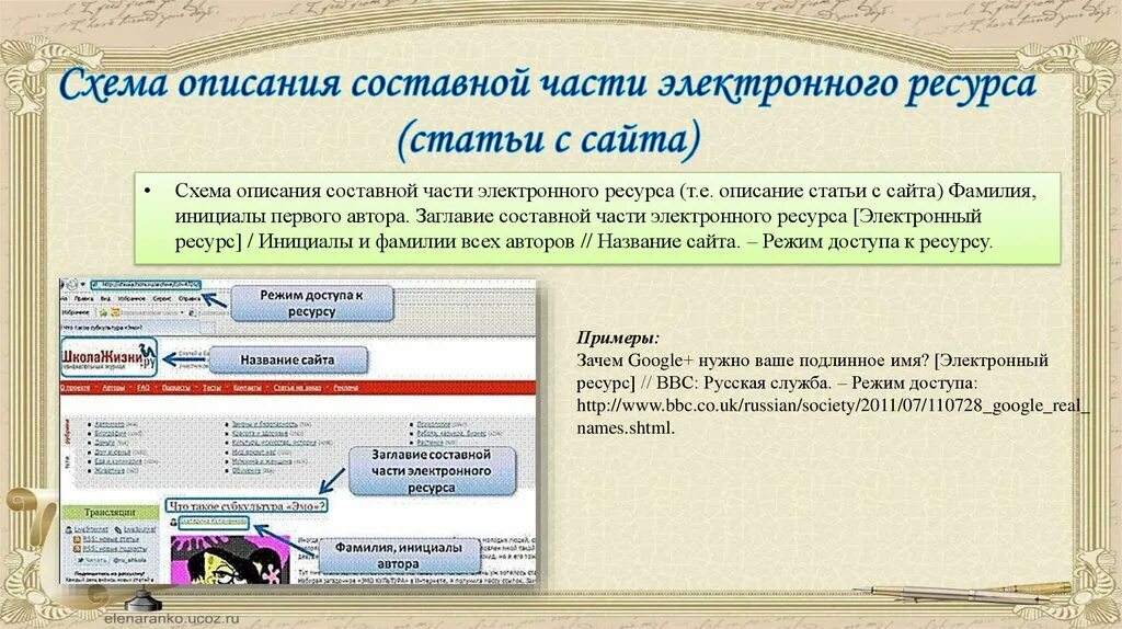 Описание составной части ресурса. Описание составной части электронного ресурса. Описание электронного журнала. Название сайта электронный ресурс. Сайт электронных статей