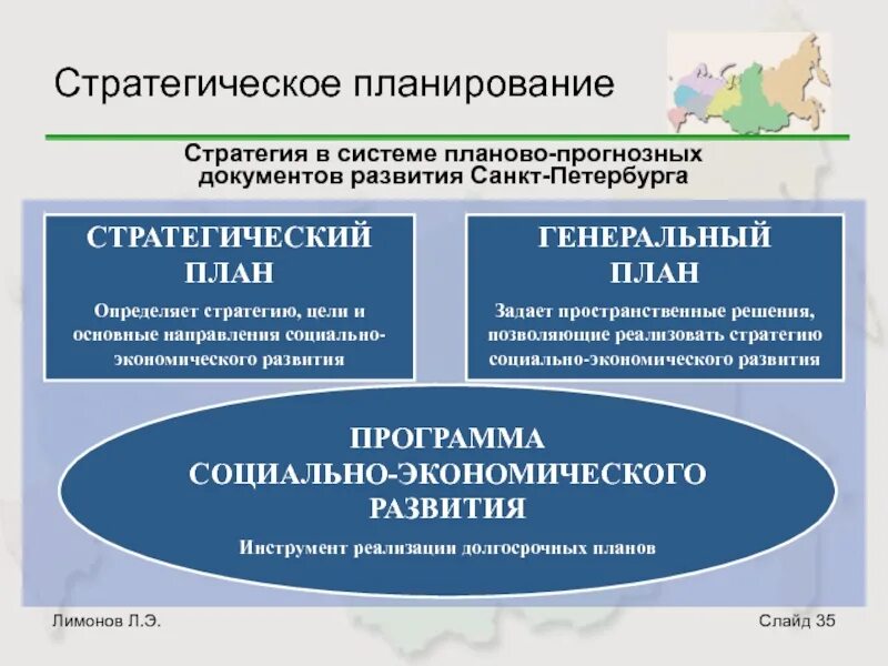 Стратегический план развития. Стратегический план развития региона. Стратегическая цель развития региона. Задачи стратегическое планирование развития региона. Стратегическое планирование развития организаций