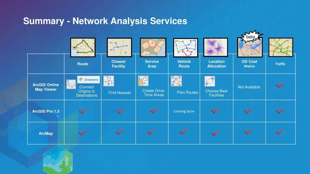 ARCGIS Интерфейс. ARCGIS Network Analyst. ARCGIS Map viewer.