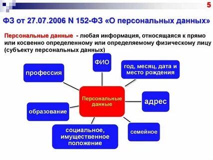 1 что относится к персональным данным