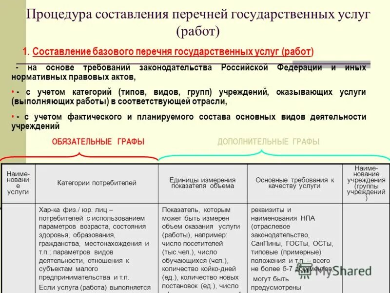Составить перечень услуг. Список оказания услуг. Перечень государственных услуг. Содержание общего имущества перечень услуг. Составить перечень услуг.