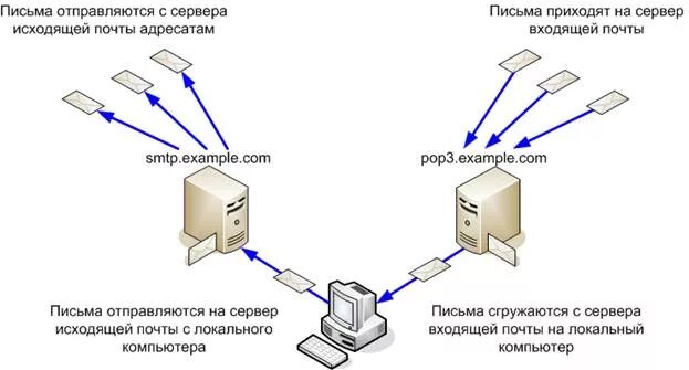 Входящий исходящий трафик