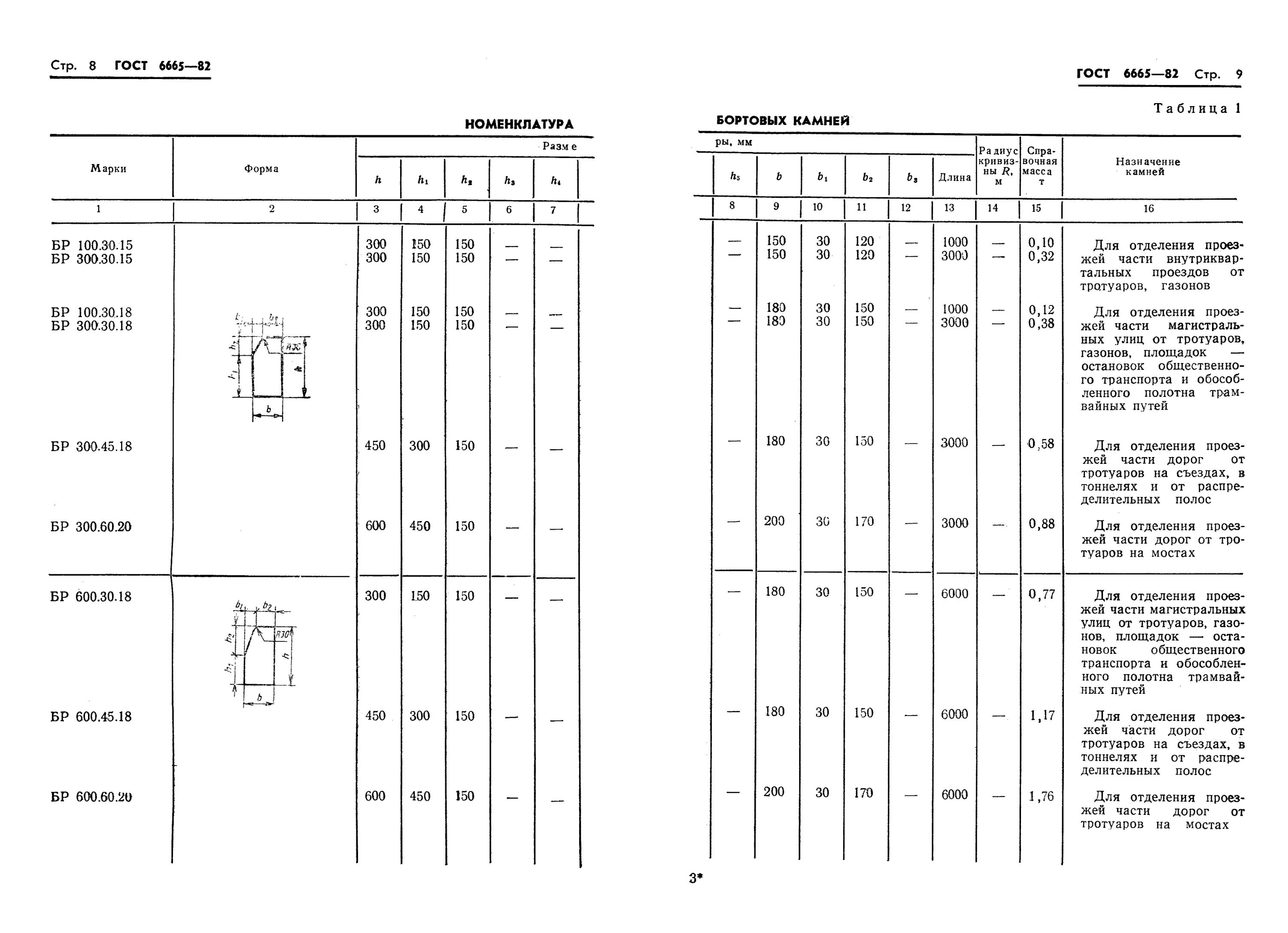 Гост камни бетонные бортовые. Бортовой камень ГОСТ 6665-91. ГОСТ бортовой камень 32961-2014. -Бр.100.30.15, ГОСТ 6665-91 камни бетонные и железобетонные бортовые. Бр 100.30.15 чертеж.