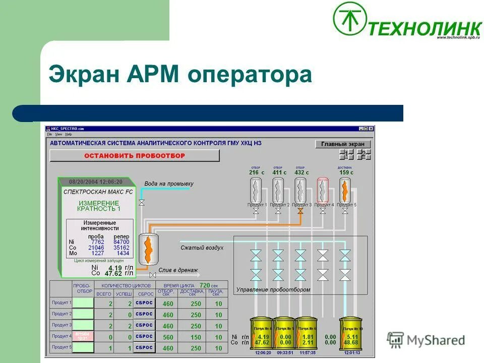 Управление аналитического контроля. АРМ оператора. АРМ оператора АТС. АРМ оператора нефтепереработки. Экран АРМ.