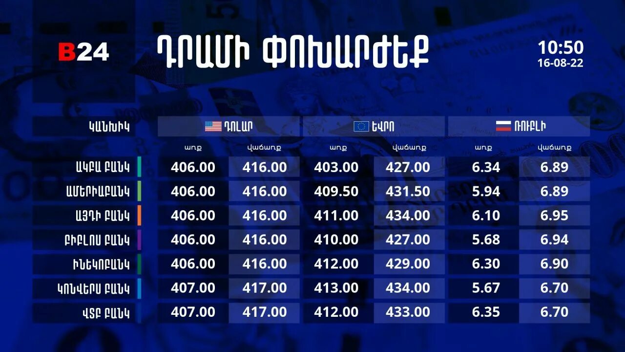 Тарадрами похаржек. Taradrami poxarjeq hayastanum aysor bankerum. Тарадрами поханакум rate. Taradrami poxarjeq hayastanum aysor bankerum. Taradrami poxarjeq hayastanum aysor bankerum.
