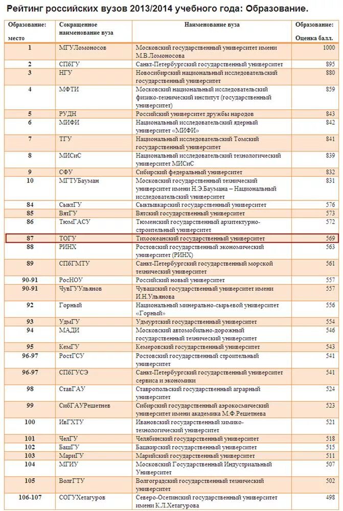 список студентов поступивших. списки поступивших абитуриентов. списки поступивших абитуриентов. воронеж мед институт проходной балл 2022. мед колледж список.