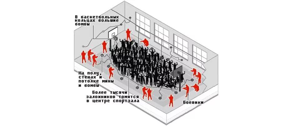 Схема движения террористов в крокусе. Беслан схема штурма. План школы 1 Беслан. Схема штурма школы в Беслане. План штурма школы в Беслане.