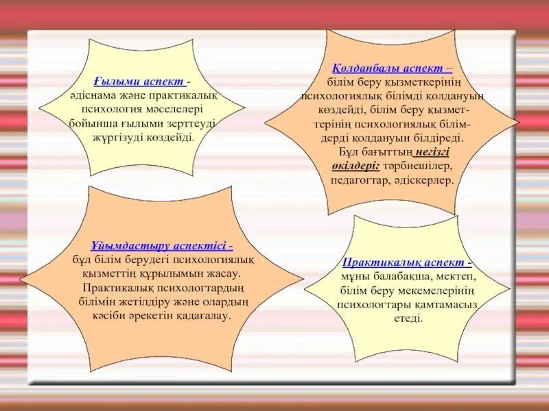 Әдіснама. Аспекты деген не. Психологиялық тренинг зиг заг. Шеберы виды. Білім практикалық білім