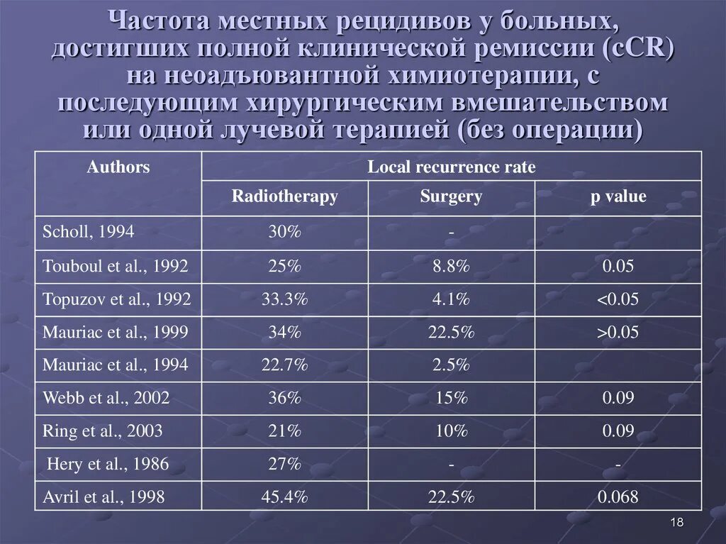 Сколько курсов химиотерапии. Сколько стоит курс химиотерапии. Сколько стоит химиотерапия. Химиотерапия препараты. Препарат рецидив