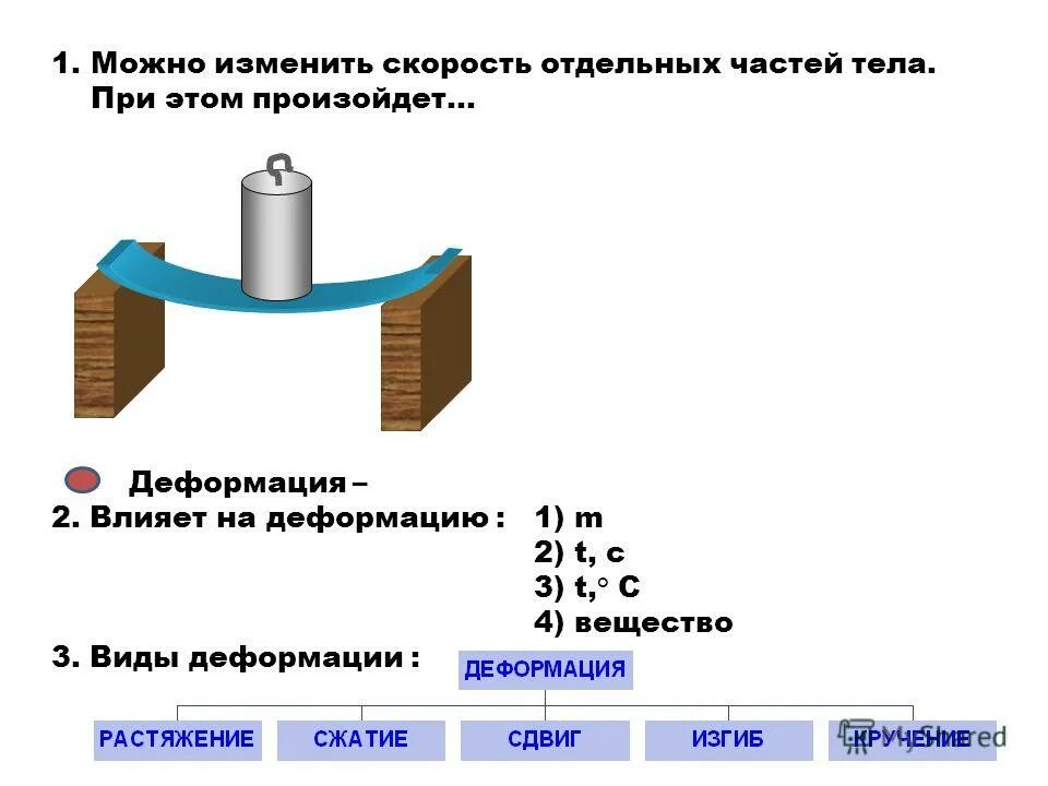 Сдвиг изгиб