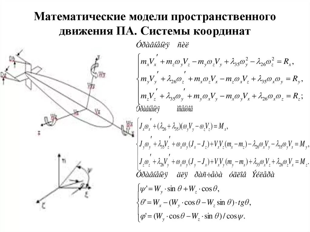 Связанная система координат в аэродинамике. Скоростная и связанная система координат. Математическая модель движения. Математическая модель самолета.