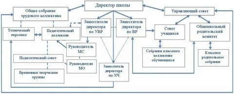 Управление лицеем