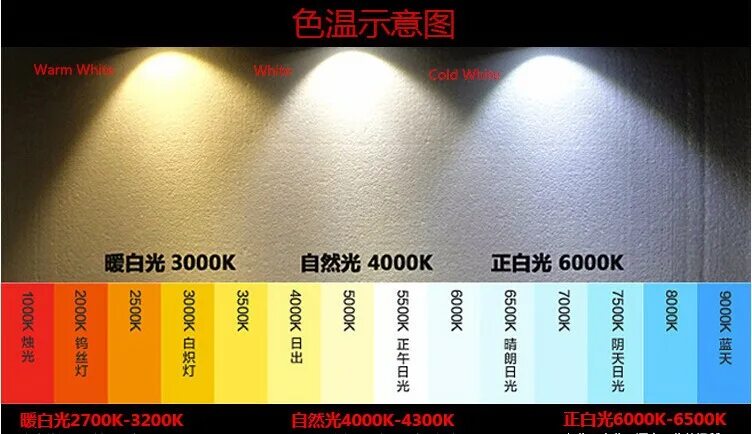 Яркость теплый. Лампа 6500 Кельвинов. Цветность 6500к светодиодная лампа. Светодиодный прожектор 30 ватт 3000 Кельвинов. Светодиодные лампы 4000k холодный свет.