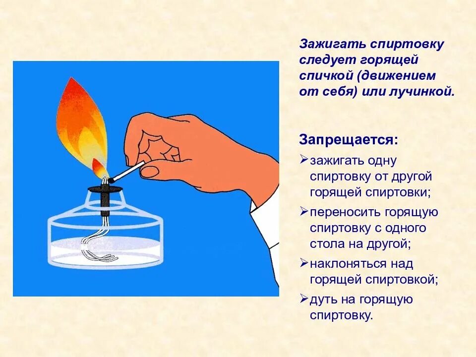 Почему кислород горит. Строение пламени спиртовки. Строение пламени химия. Техника безопасности со спиртовкой. Спиртовка лабораторная.