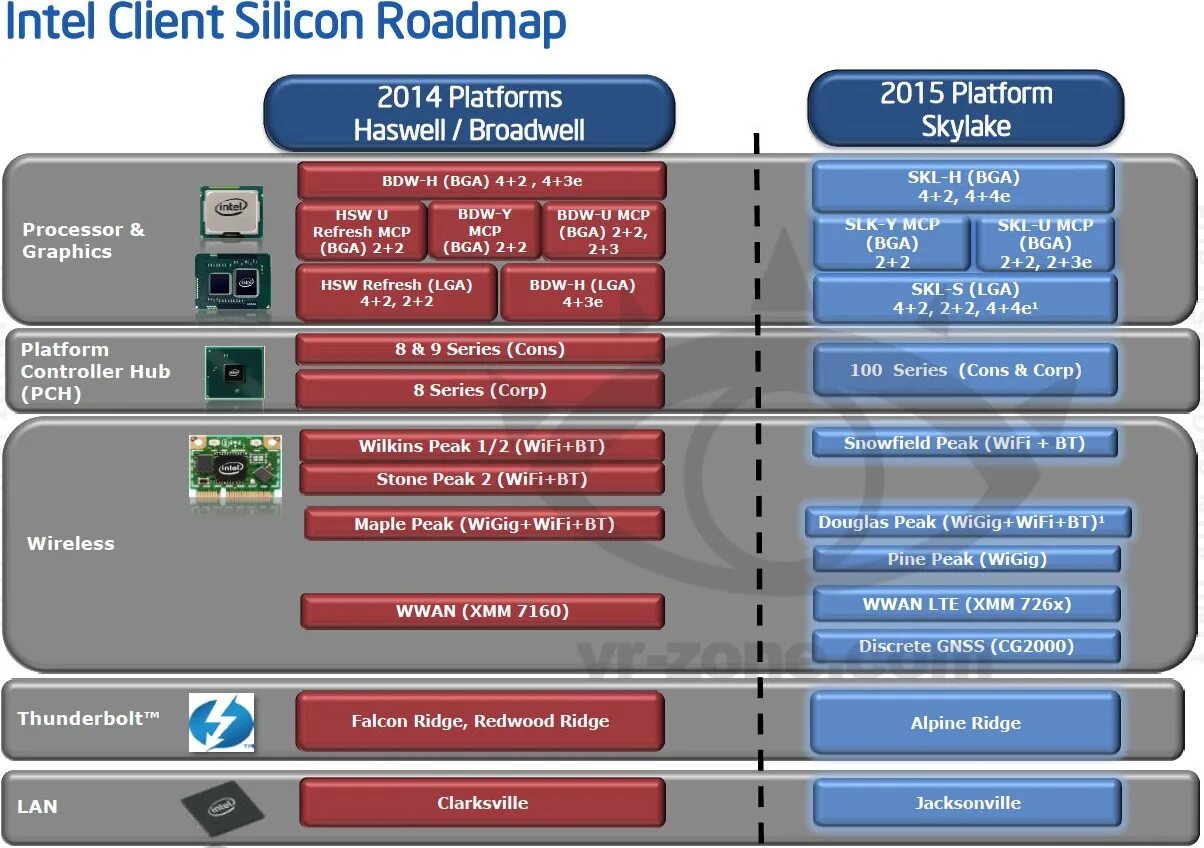 Client intel. Intel 13 поколение. Intel roadmap. Intel 2022. Intel core i7 2021.