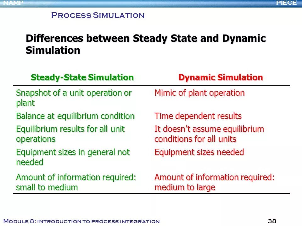 Steady State process. Independent difference between Simulation and Modeling. Как найти steady State DSGE.