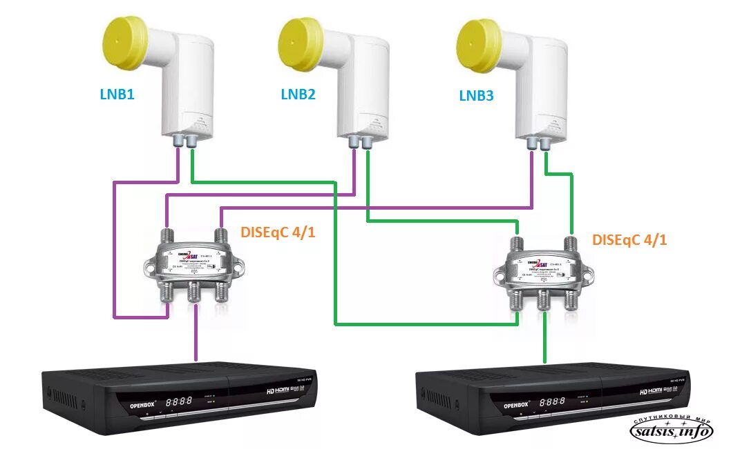 Схема подключения спутниковой тарелки на 3 телевизора. Схема подключения 1 антенны на два телевизора. Схема подключения антенных кабелей к ресиверу на 2 ТВ. Схема подключения спутниковой тарелки на 2 телевизора.