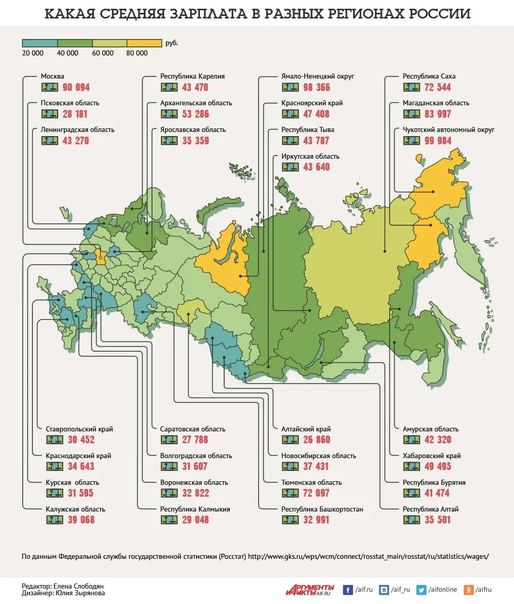 Карта средней ЗП В России по регионам. Средняя заработная плата по России в 2020. Средняя зарплата по регионам России карта. Средняя заработная плата в регионах России.