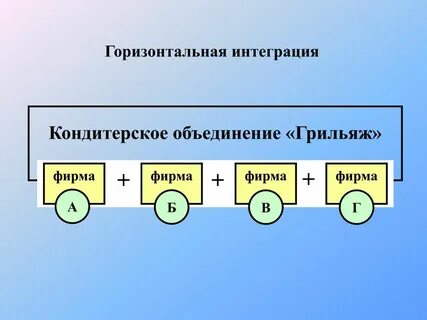 Горизонтальная интеграция