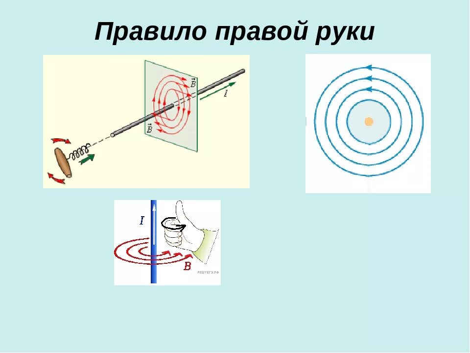 Правило правой руки в физике 9 класс. Правило правой руки физика 9 класс. Правило правой руки физика. Правило правой руки 9 класс.