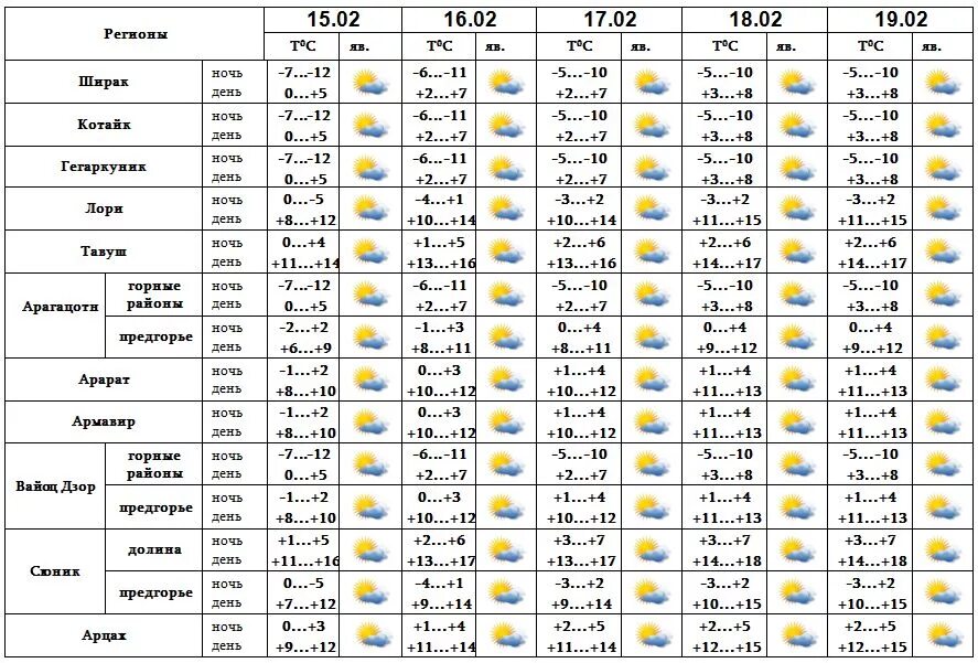 Погода эльбан 10 дней точный прогноз