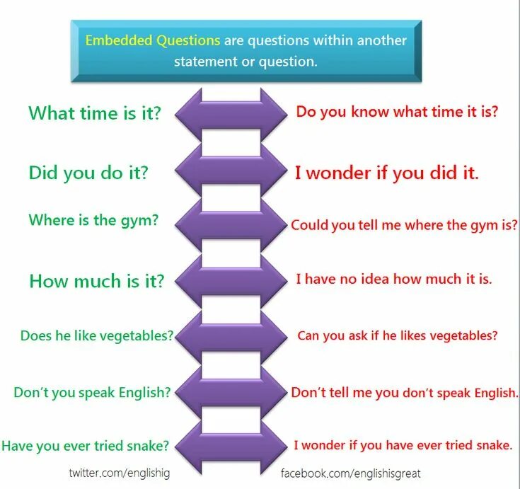 Another question please. Embedded questions. embedded questions правила. indirect questions правило. direct и indirect questions в английском языке.