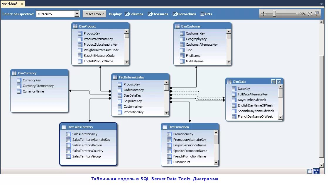 Новые модели баз. Физическая модель БД SQL Server. Схема таблиц базы данных SQL. SQL Server структура БД. БД схема данных SQL Server.