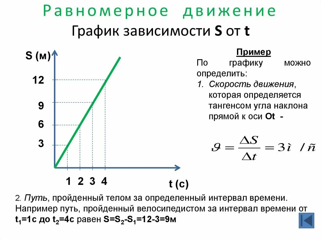 Функция зависимости скорости от времени. Равномерное движение на графике. Равномерное движение графики физика. График равномерного движения физика. Равномерное движение график зависимости.