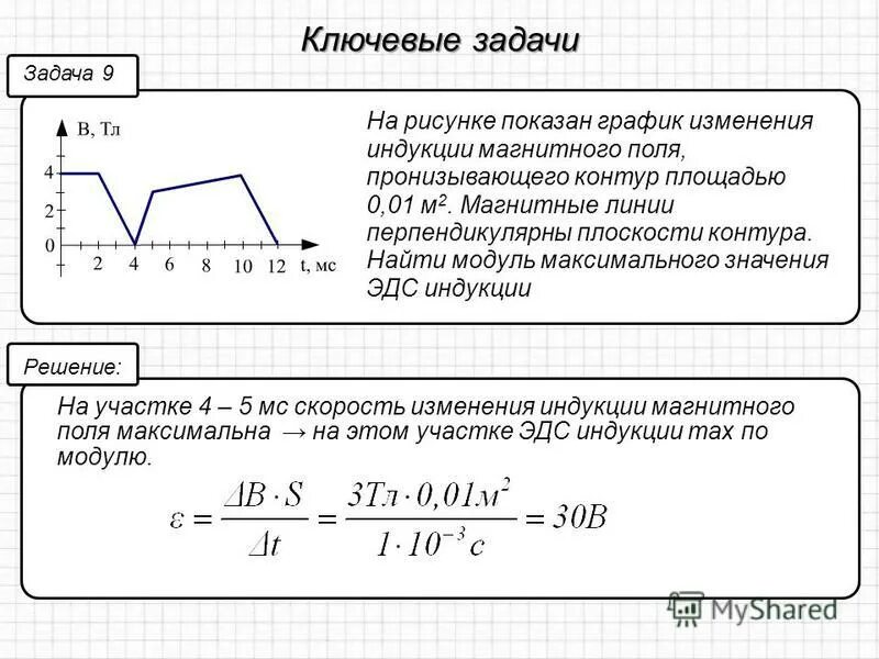 Графики зависимости эдс индукции от времени. График изменения магнитного поля индукция. Электромагнитная индукция на графике. Как найти ЭДС индукции по графику. Как найти модуль ЭДС индукции.