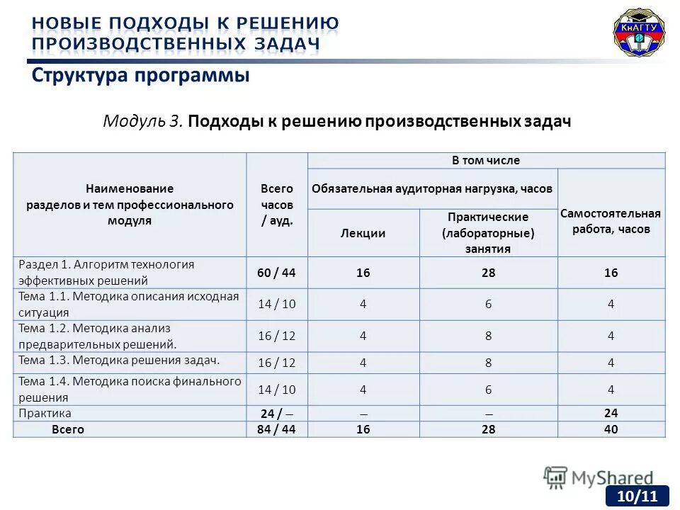 Средняя нагрузка часов