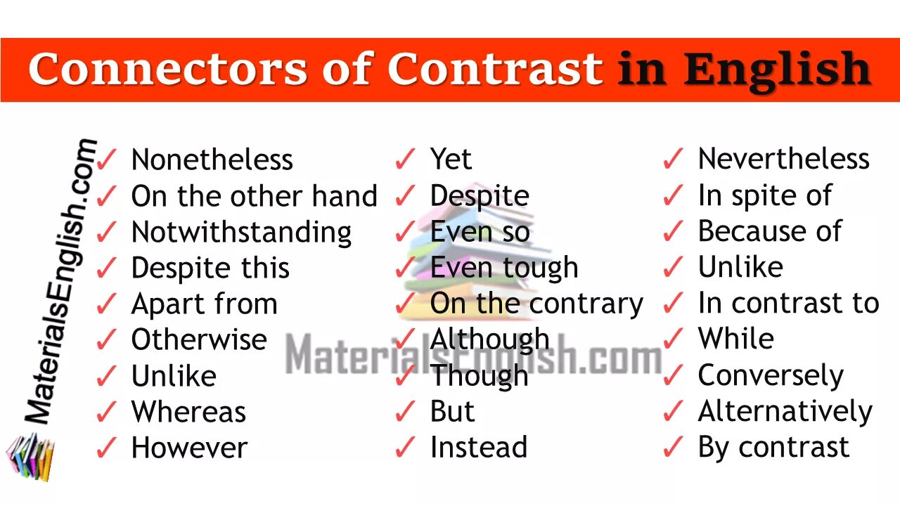 Связь на английском языке. Connectors в английском. Коннекторы в английском языке. Connectors of contrast. Contrast in English.