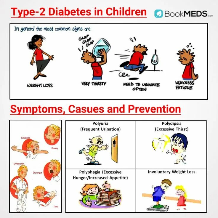 Type 1 Diabetes in children. Childhood Diabetes. Types of Diabetes picture. Гипергликемия памятка по английски. Is was very thirsty