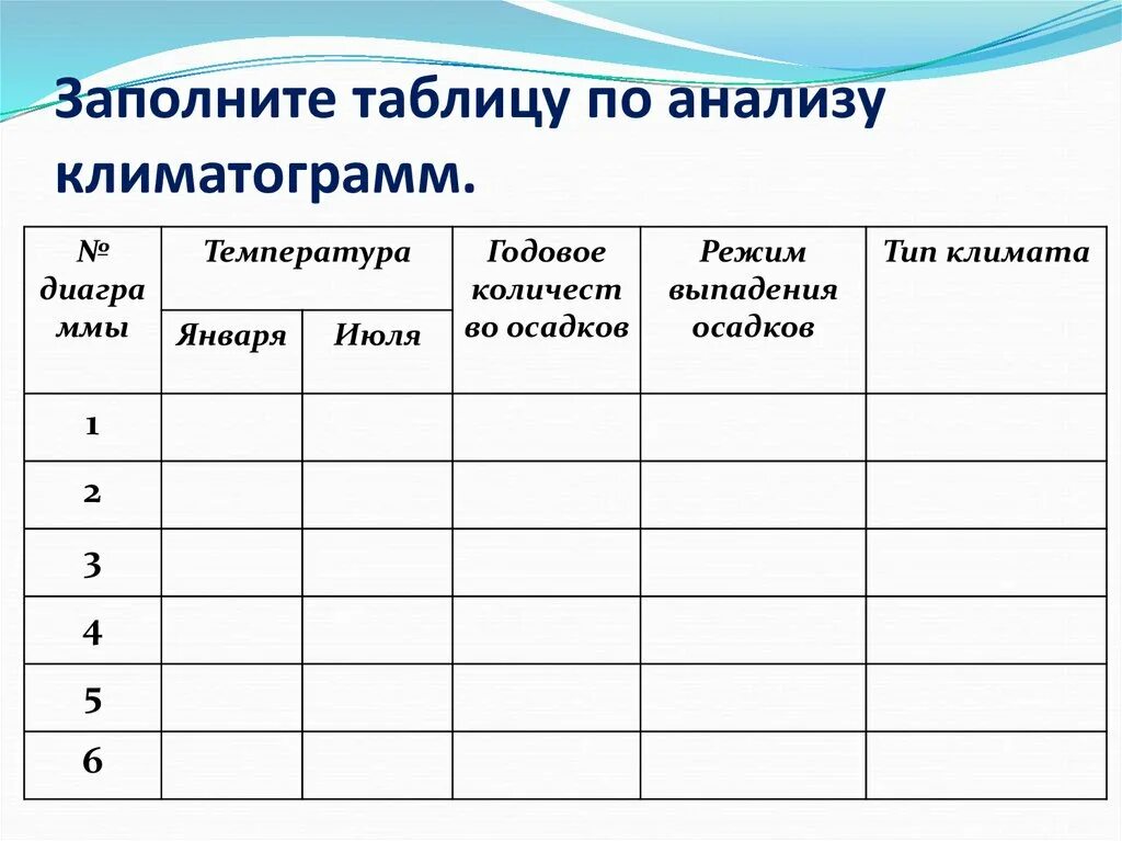 Заполнить разбор. Заполните таблицу по анализу климатограмм Евразии. Климат и внутренние воды Евразии таблица. Заполните таблицу. Анализ климатограмм таблица.