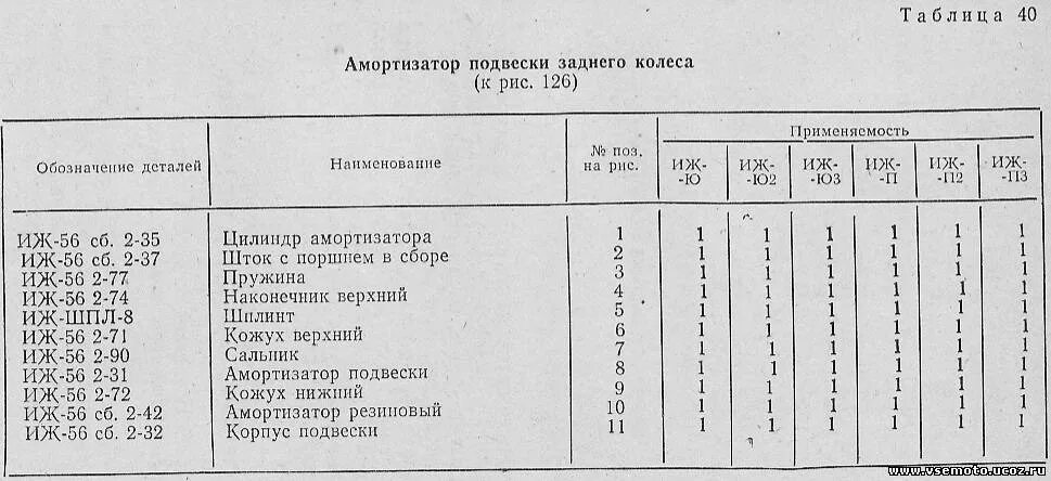 Сколько масла юпитер. Задние амортизаторы ИЖ Планета 5 заправочные емкости. Заправочные емкости мотоцикла ИЖ Планета 5. Параметры заднего амортизатора ИЖ Планета. Заправочные емкости мотоцикла ИЖ Юпитер 5.