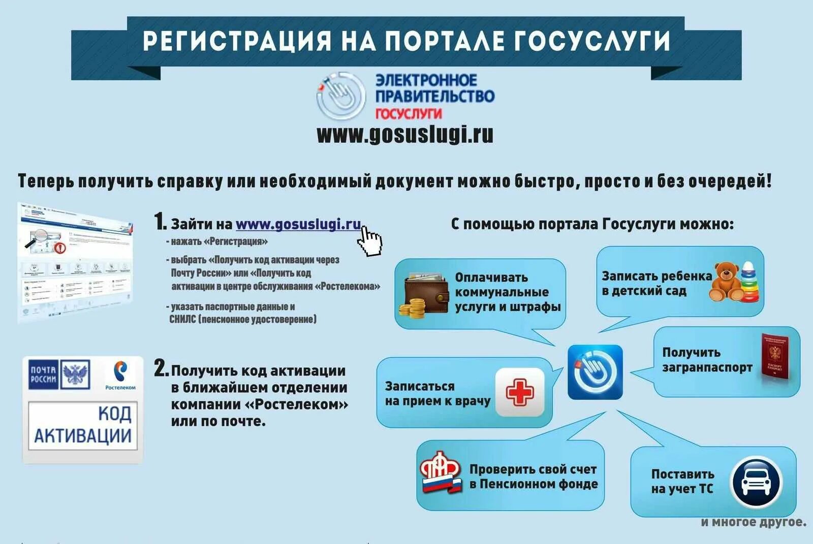 Получить информацию через госуслуги. Регистрация на портале госуслуги. Памятка по регистрации на госуслугах. Регистрируйся на госуслугах. Алгоритм регистрации на госуслугах.