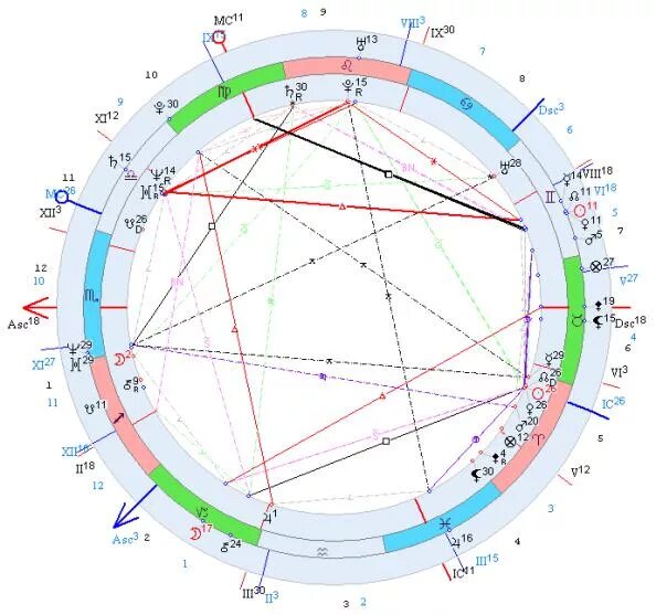 Планнив в наталтноы карте. Планеты в натальной карте. Управители знаков зодиака в астрологии. Характеристика планет в натальной карте. Как определить дом в натальной.