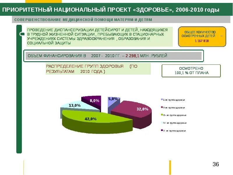 Национальные проекты России здоровье. Приоритетные национальные проекты 2005 года здоровье. Приоритетный национальный проект «здоровье» итоги реализации. Национальный проект здоровье 2006.