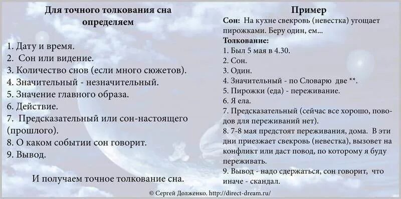 Сны с понедельника на вторник сбываются ли. Толкование сновидений. Значение сна. Трактовка снов по дням недели. Значение снов и их толкование.