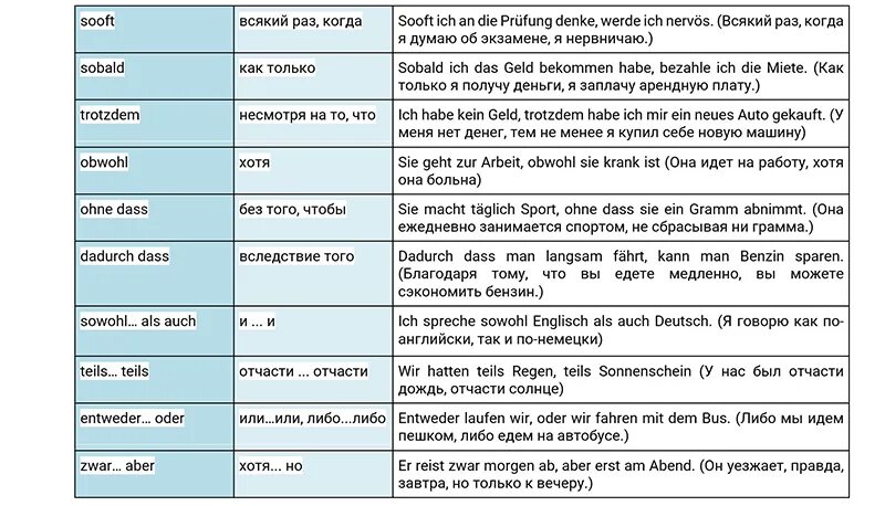 Сложные Союзы немецкий. Союзы в немецком языке. Парные Союзы в немецком. Парные Союзы в немецком языке таблица. Парный союз предложение
