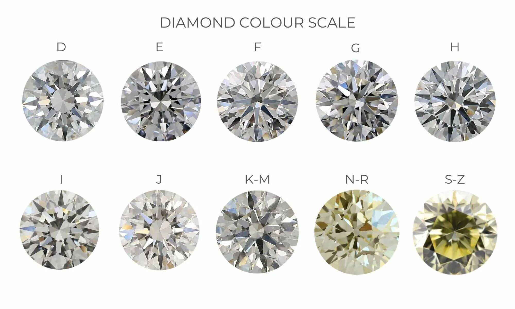 С цветными бриллиантами first class diamonds. Система 4с для бриллиантов. 4 Бриллианта.