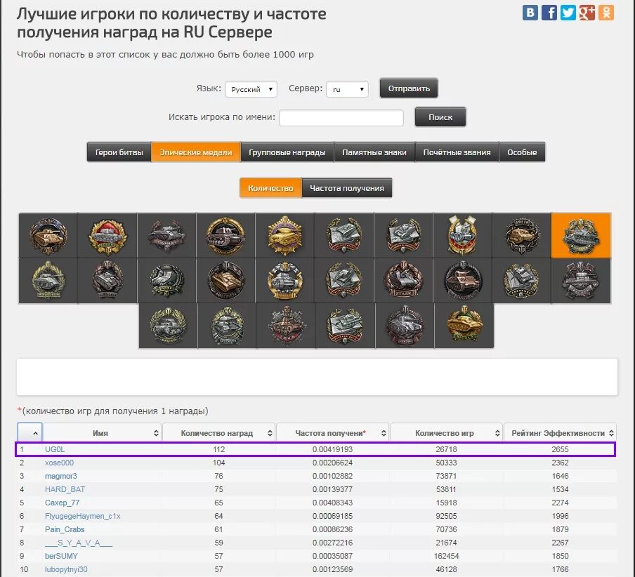 рейтинг игроков игр. рейтинг игроков игр. таблица рейтинга в игре. название альянса для игры. рейтинг игроков.