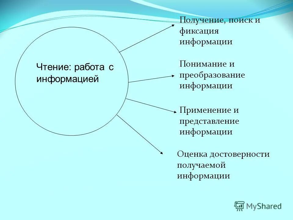 Получение и поиск информации. Получение и поиск информации. Получение и поиск информации. Методы поиска информации примеры. Способы поиска в интернете.