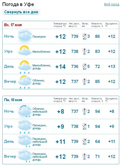 Прогноз погоды уфа на 10 дней 2024. Погода в Уфе. Погода в Уфе на неделю. Погода в Уфе сегодня. GISMETEO Уфа.