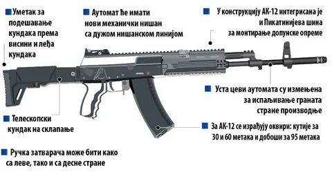 Назначение и тактико технические характеристики ак 12