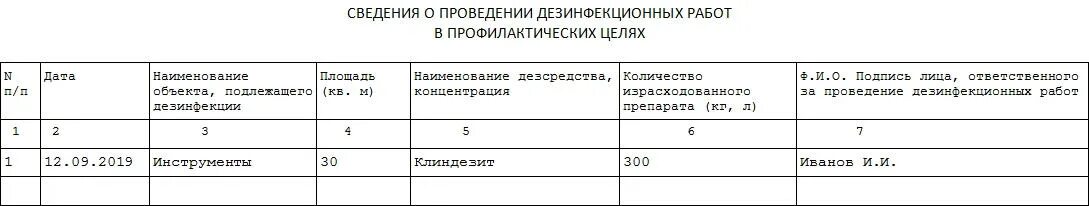 Журнал учета дератизации. Образ заполнения журнала учета дезинфекции и дератизации. Как заполнить журнал дератизации и дезинсекции. Журнал Дератизация образец заполнения. Как заполнять журнал дезинфекции.