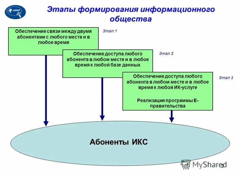 3 информационный менеджмент