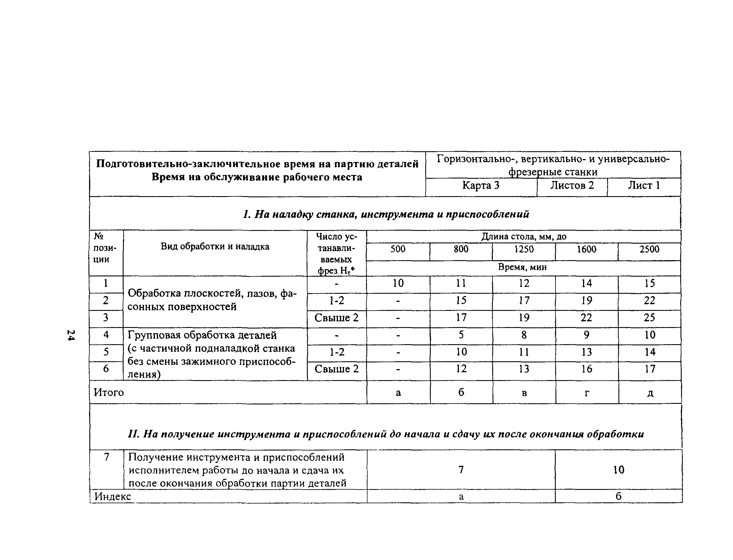 Как рассчитывается подготовительно-заключительное время. Подготовительно-заключительное время при точении. Подготовительно-заключительное время таблица. Подготовительно-заключительное время для сверлильного станка.
