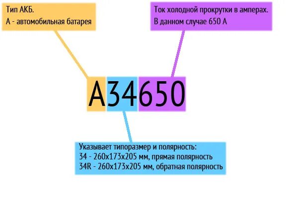 Маркировка акб. Маркировка аккумуляторных батарей для автомобилей расшифровка. расшифровка обозначений на аккумуляторах автомобильных. расшифровка марки акб. расшифровка маркировки аккумулятор атлас.
