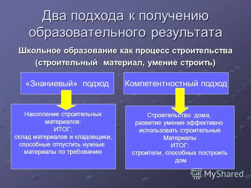 Проблема получения образования