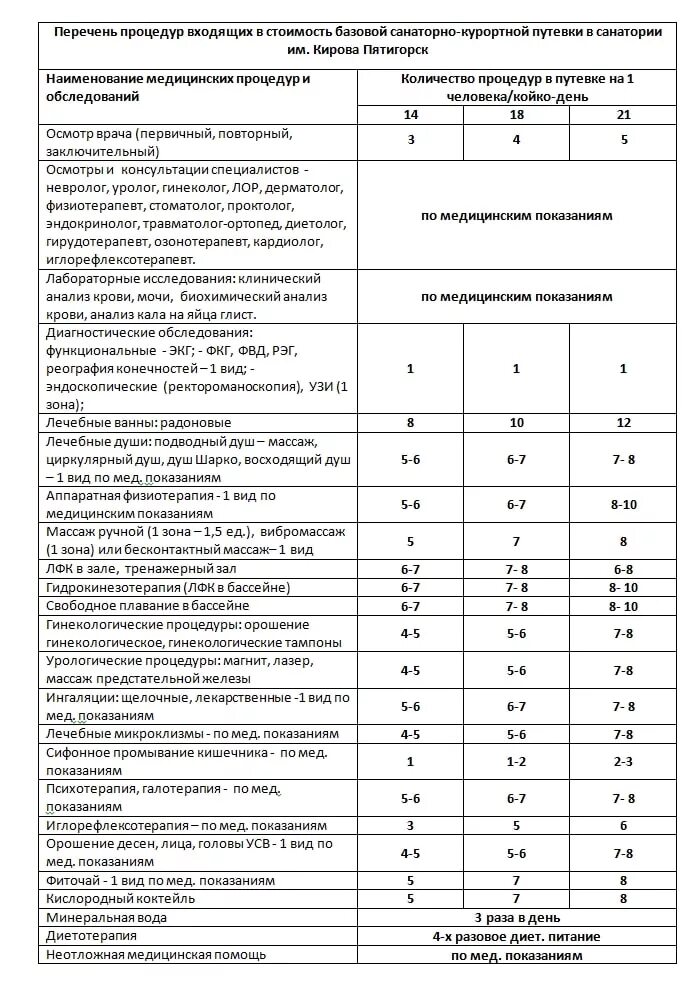 Как поехать в санаторий по омс. Как поехать в санаторий по омс. Как поехать в санаторий по омс. Анализы бесплатные по омс. Как поехать в санаторий по омс.